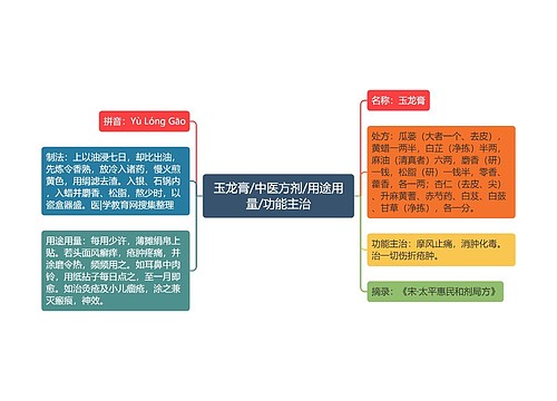 玉龙膏/中医方剂/用途用量/功能主治