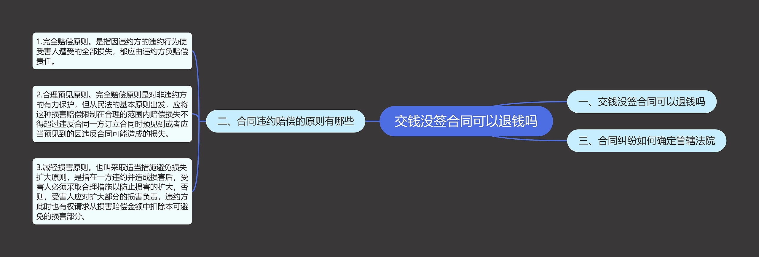 交钱没签合同可以退钱吗 交钱没签合同可以退钱吗