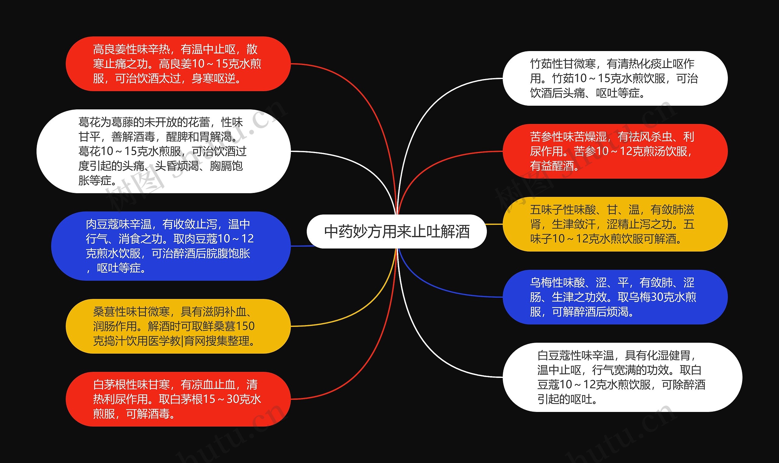 中药妙方用来止吐解酒