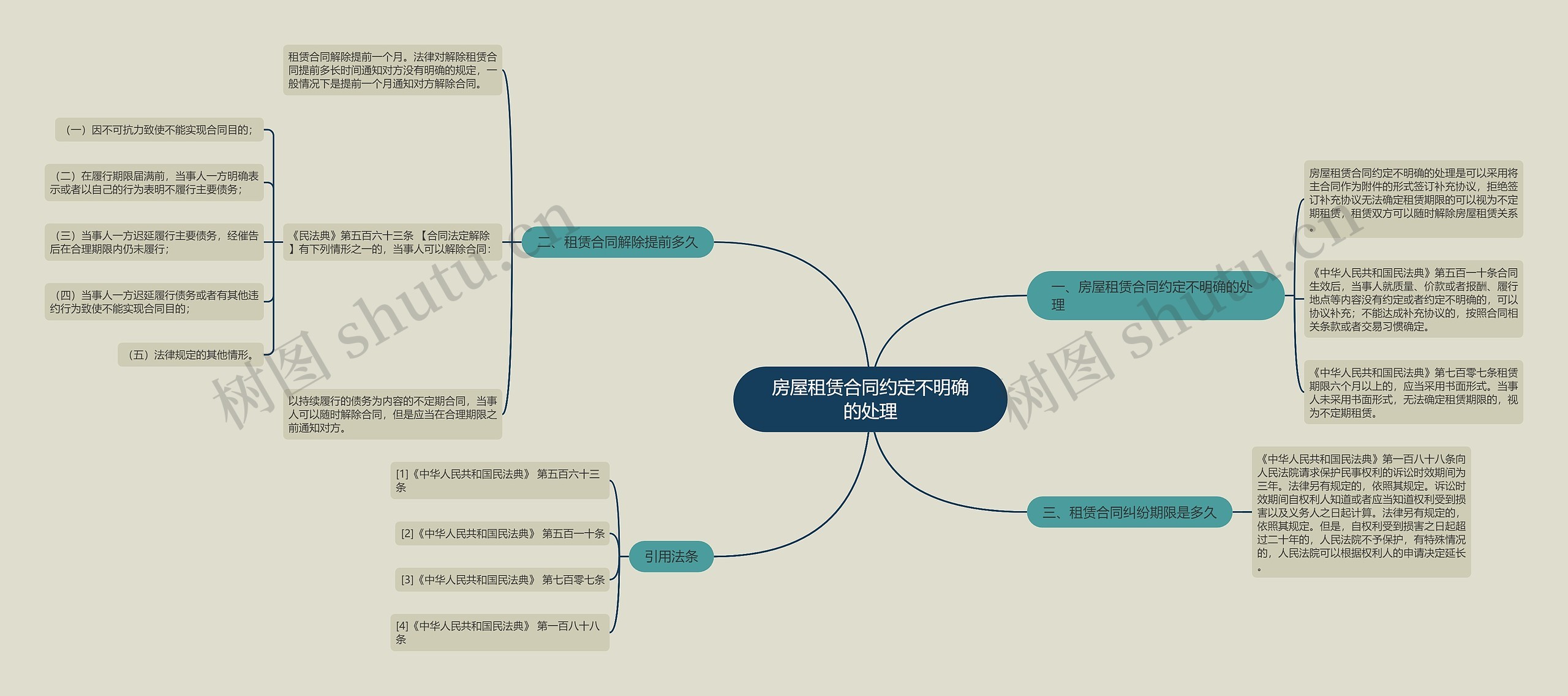 房屋租赁合同约定不明确的处理