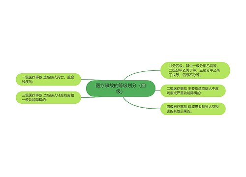 医疗事故的等级划分（四级）