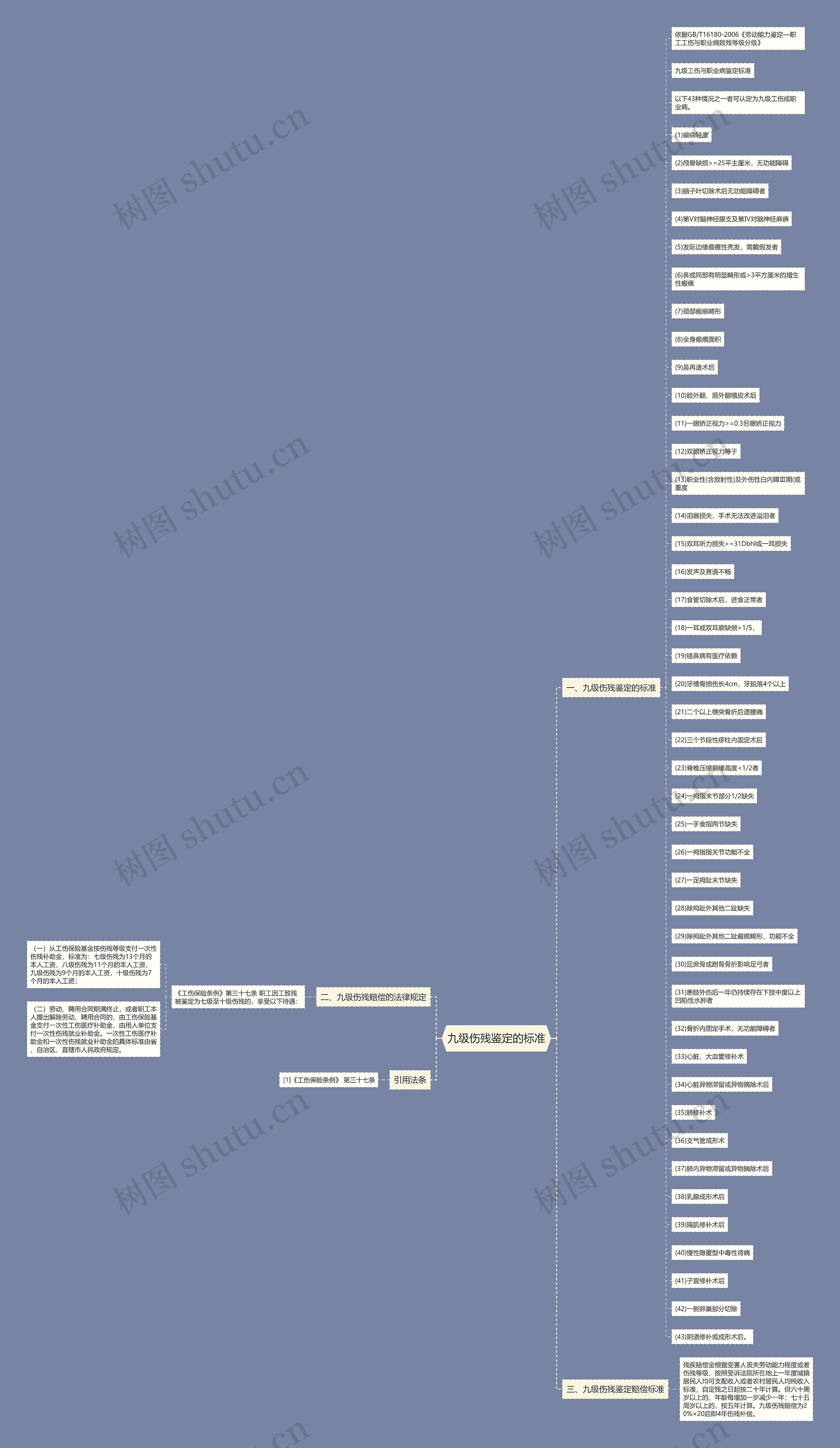 九级伤残鉴定的标准 九级伤残鉴定的标准
