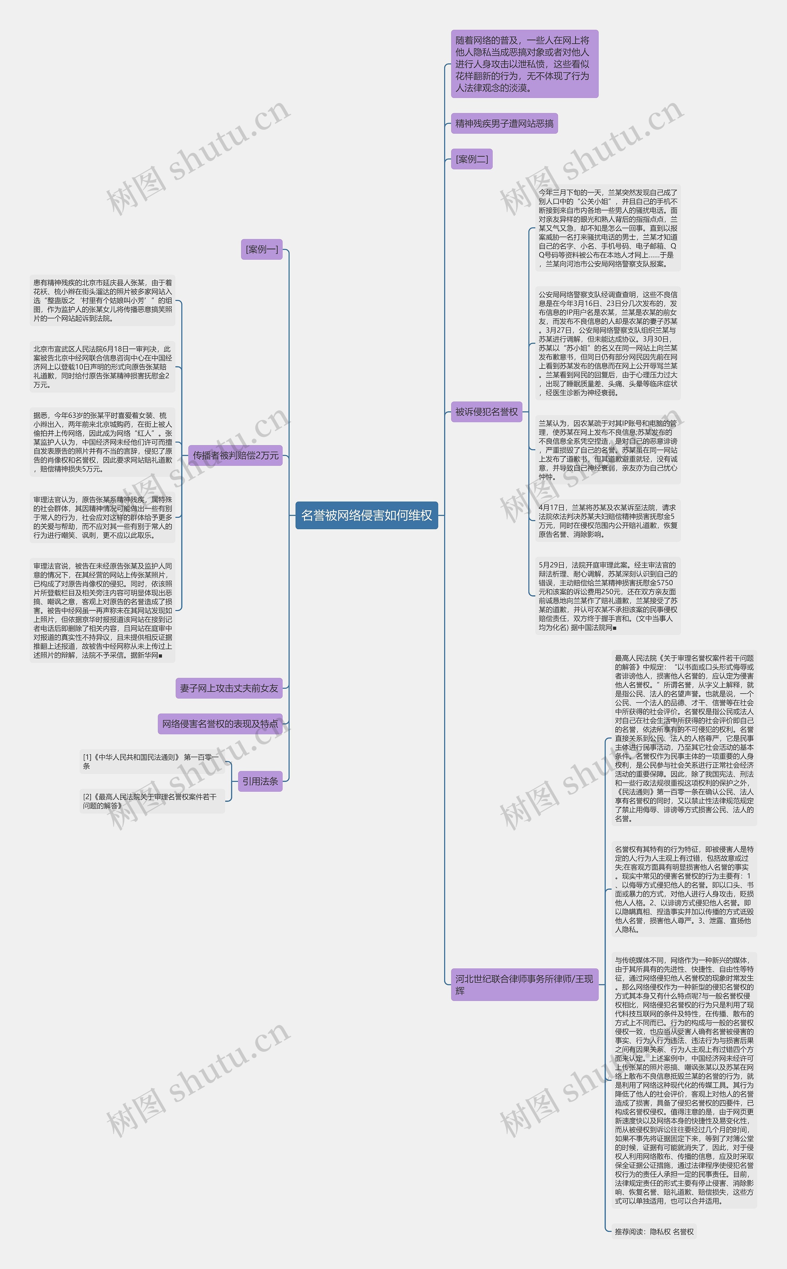 名誉被网络侵害如何维权思维导图