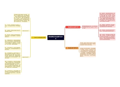 紧急避险的构成要件是什么