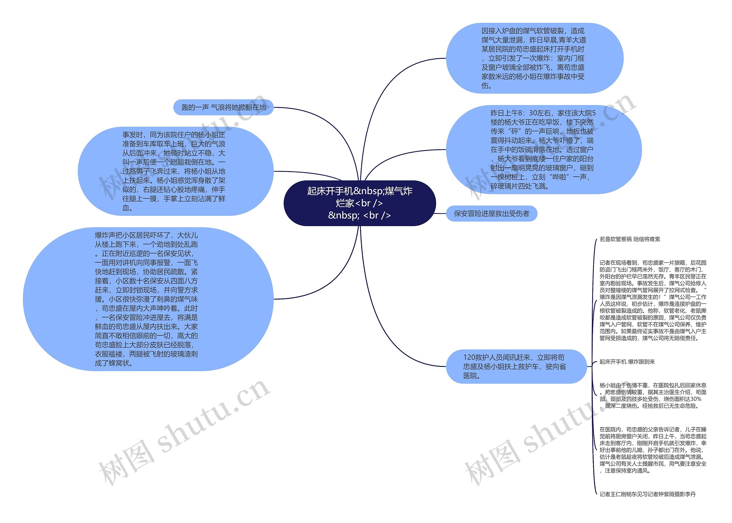 起床开手机&nbsp;煤气炸烂家<br />
&nbsp; <br />思维导图