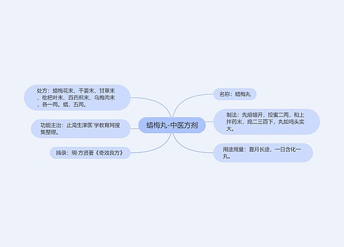蜡梅丸-中医方剂