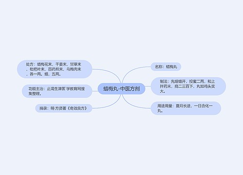 蜡梅丸-中医方剂