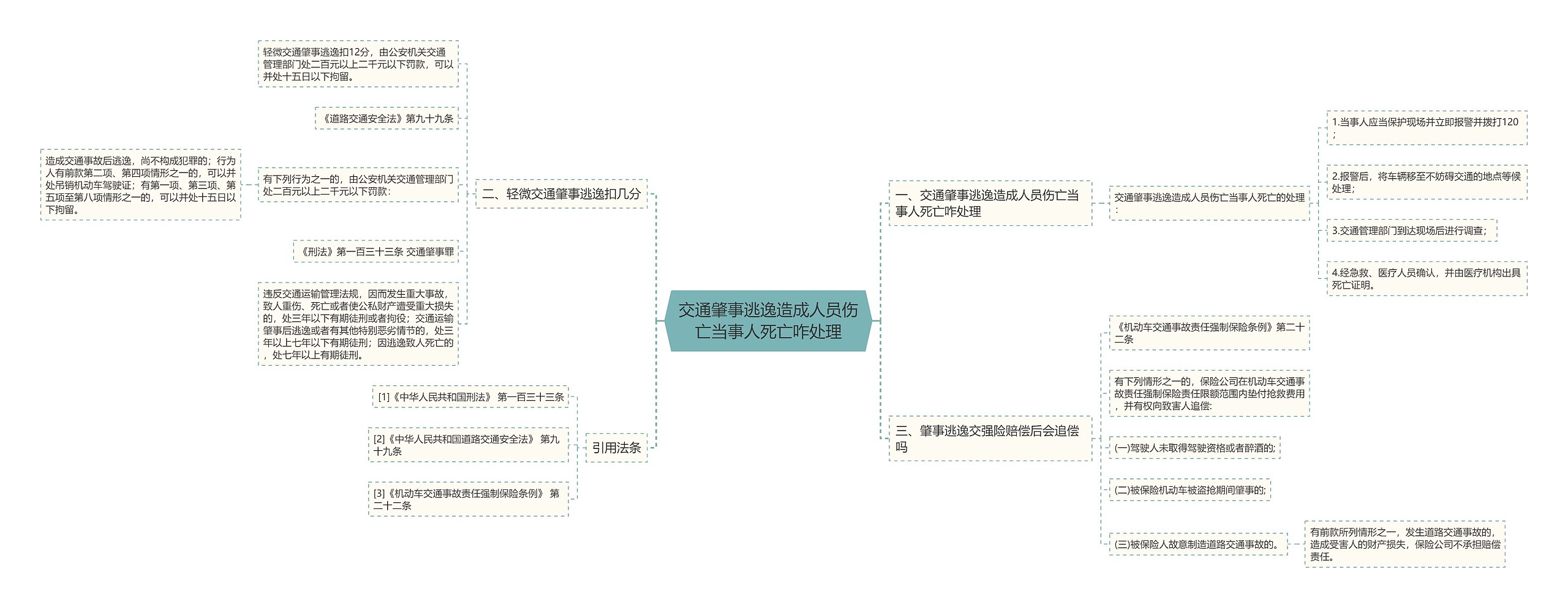 交通肇事逃逸造成人员伤亡当事人死亡咋处理