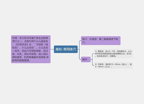 身柱-常用体穴