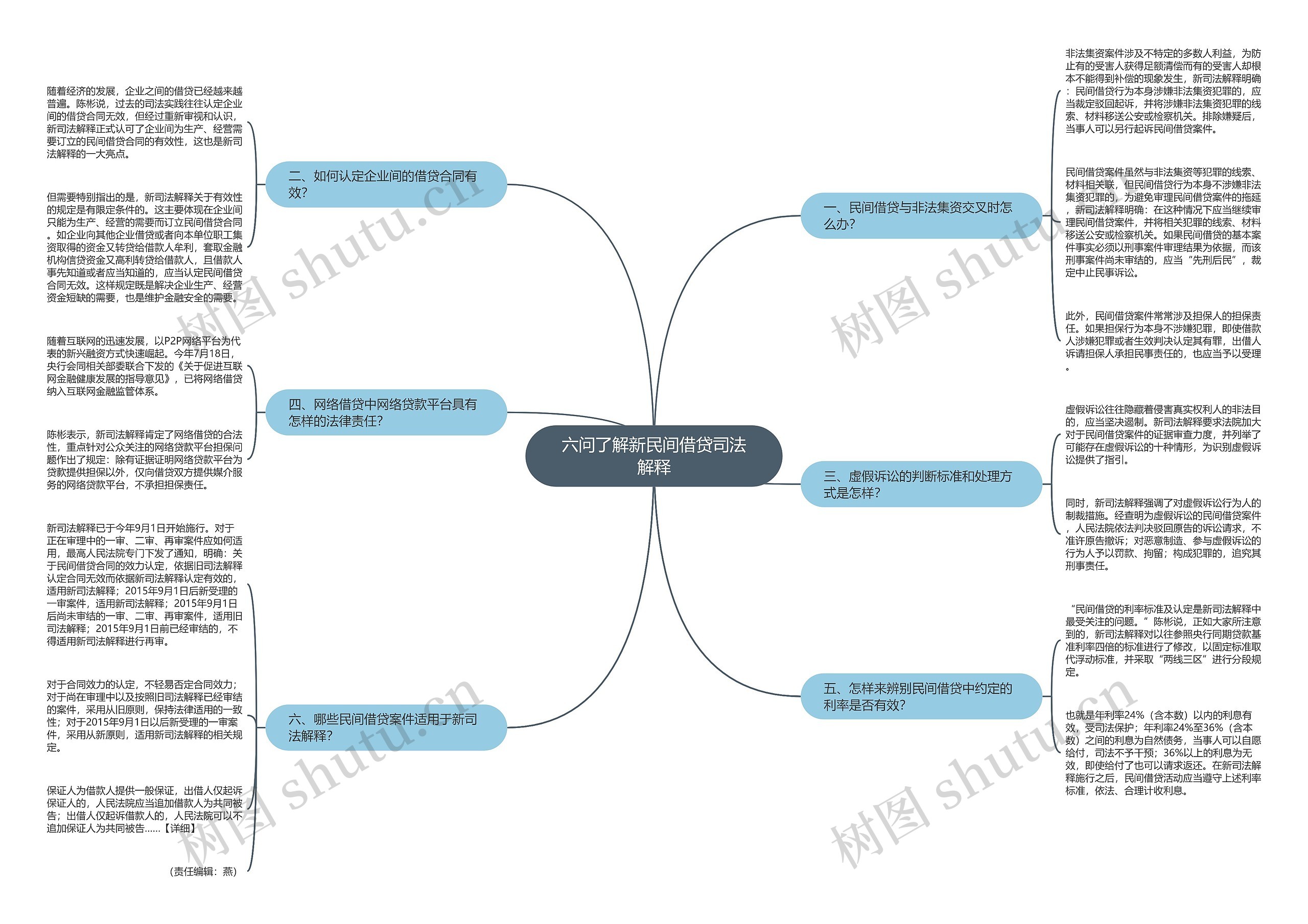 六问了解新民间借贷司法解释 六问了解新民间借贷司法解释