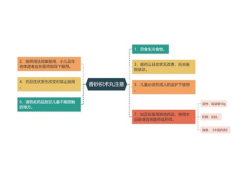 香砂枳术丸注意