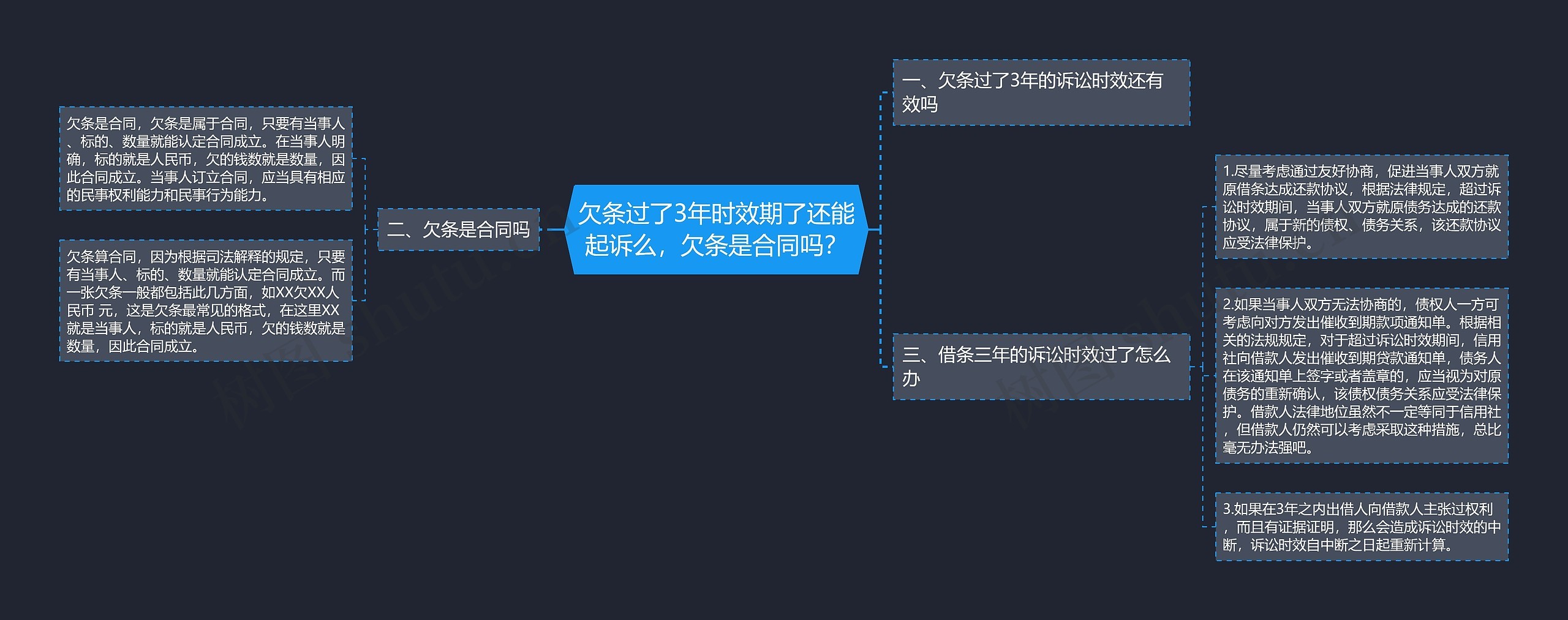 欠条过了3年时效期了还能起诉么，欠条是合同吗？