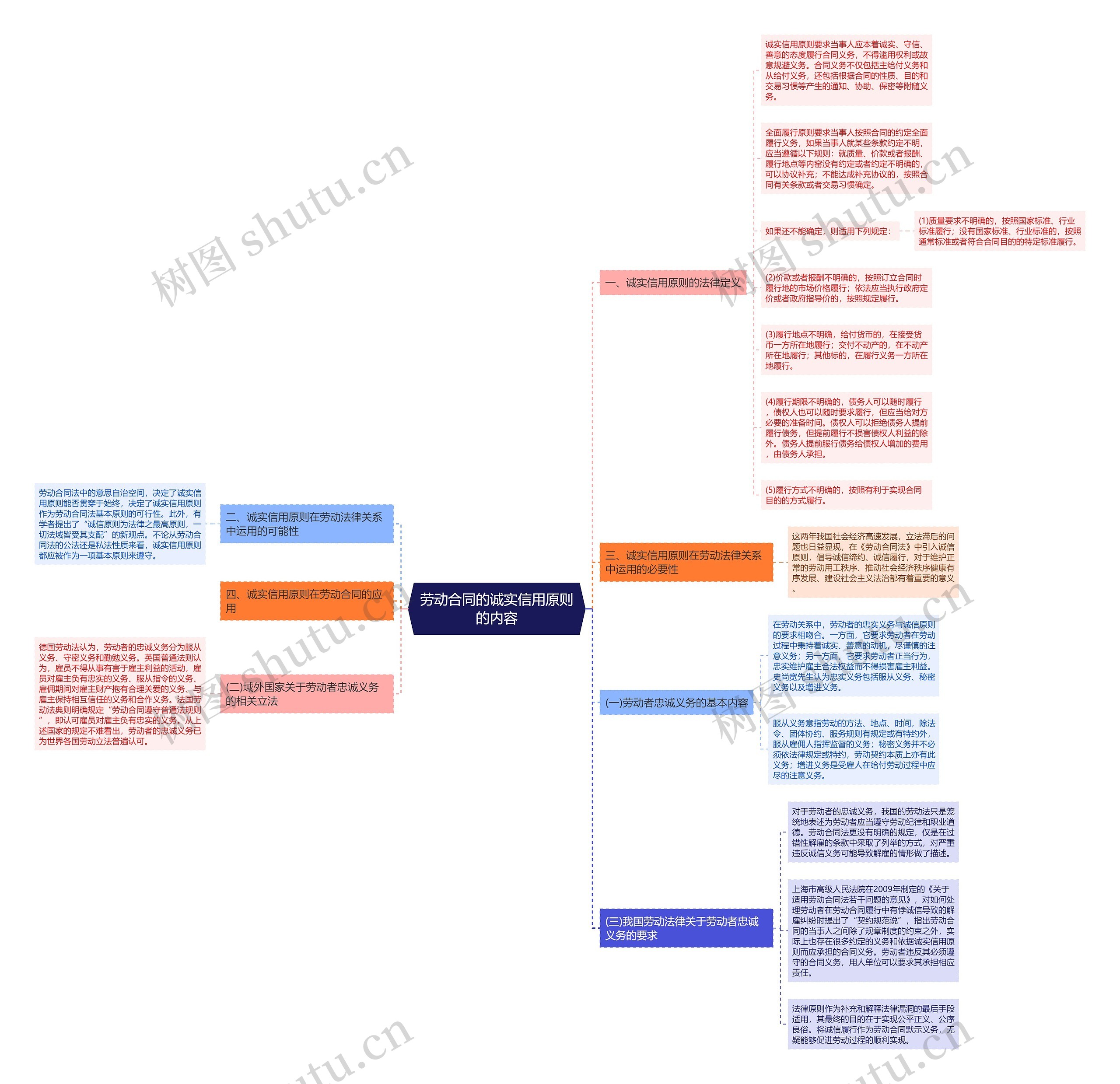劳动合同的诚实信用原则的内容 劳动合同的诚实信用原则的内容