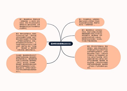 精神赔偿数额确定的方法