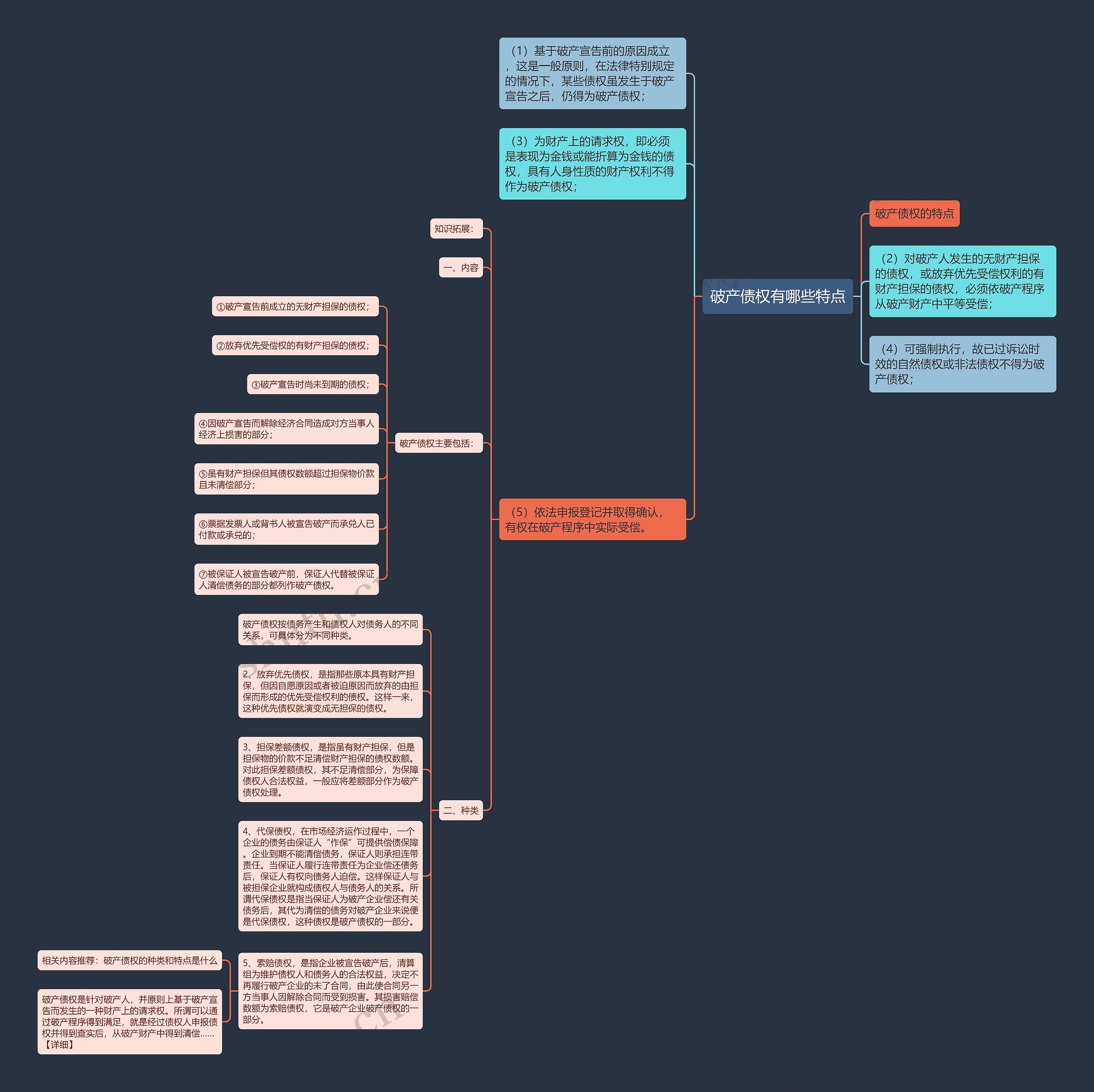 破产债权有哪些特点思维导图