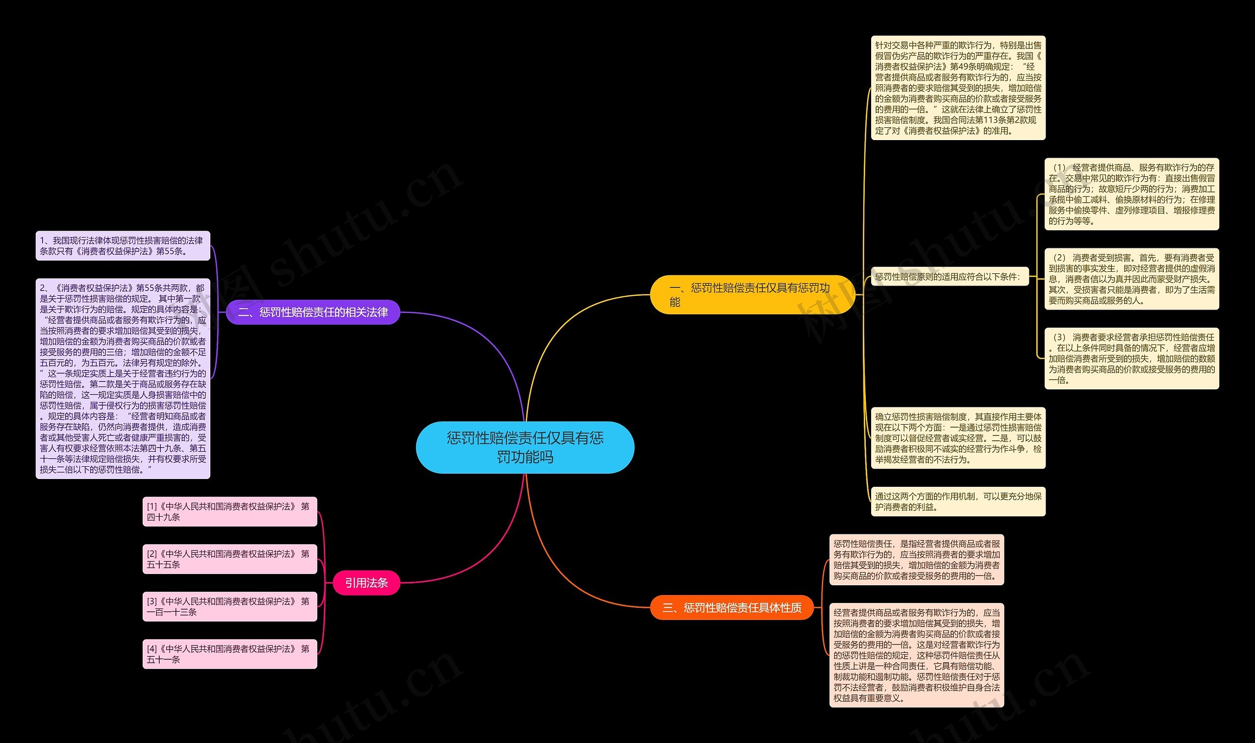 惩罚性赔偿责任仅具有惩罚功能吗思维导图