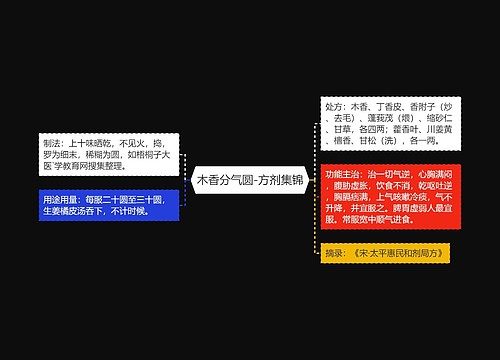 木香分气圆-方剂集锦