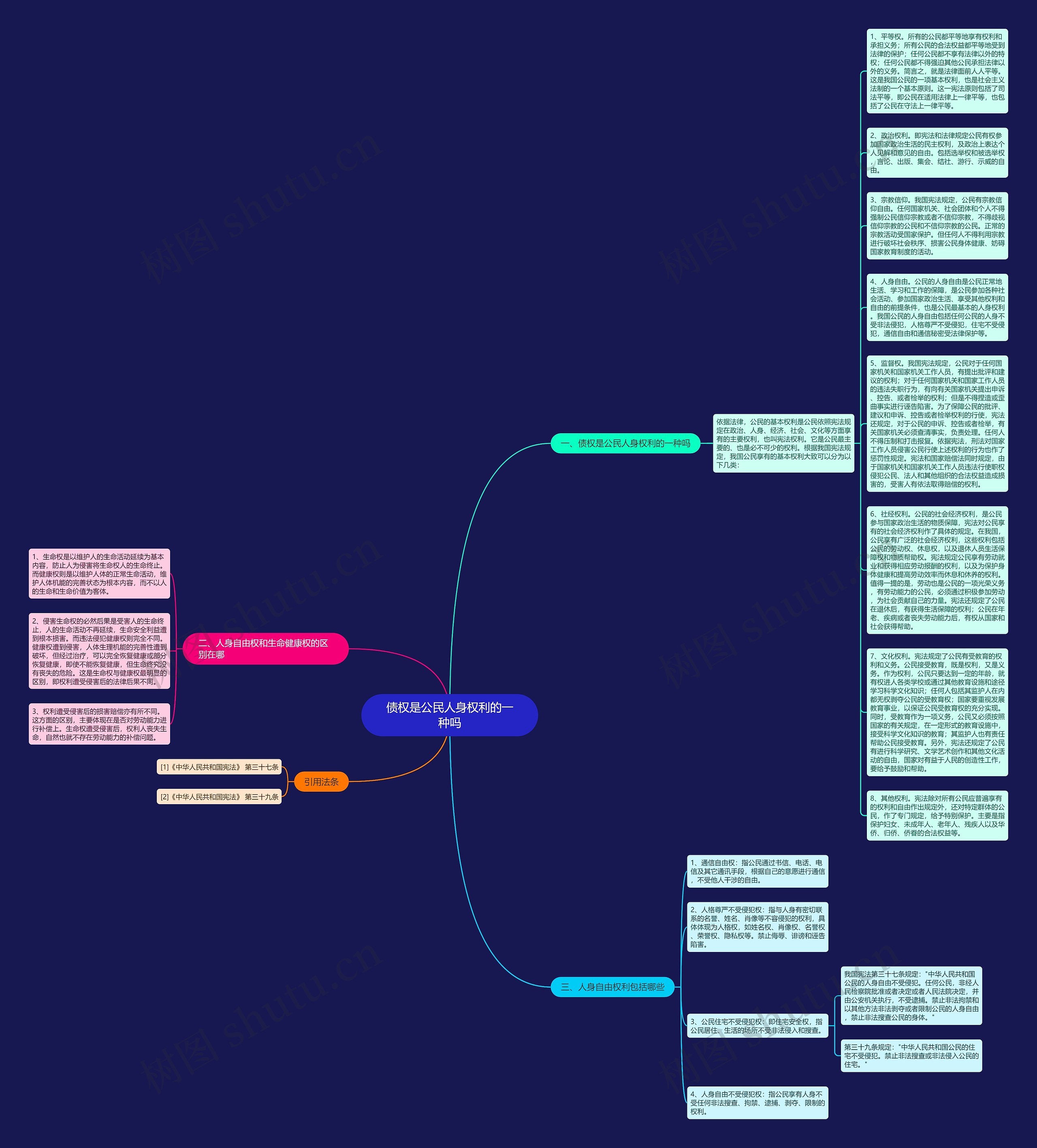 债权是公民人身权利的一种吗思维导图