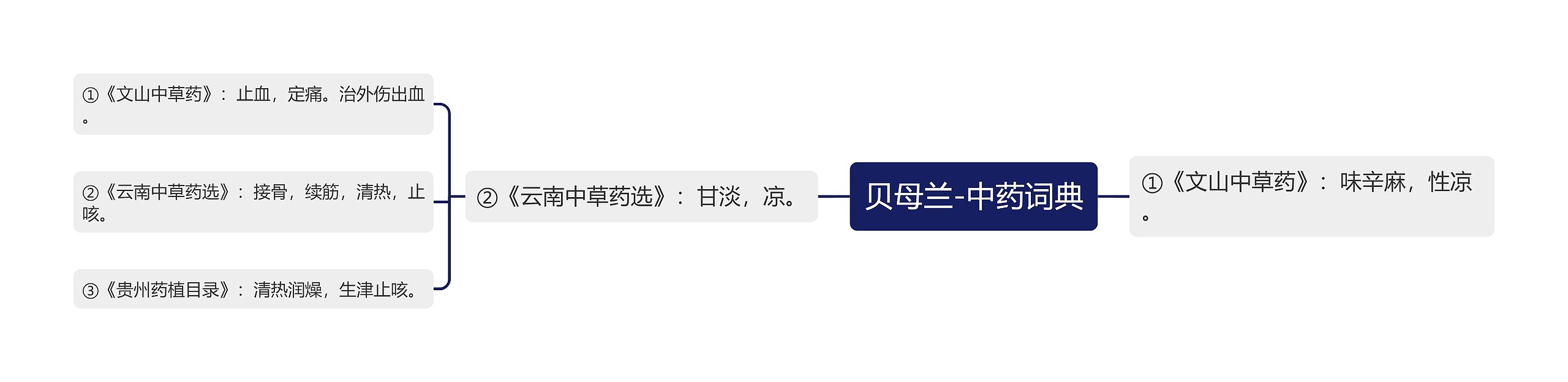 贝母兰-中药词典 贝母兰-中药词典