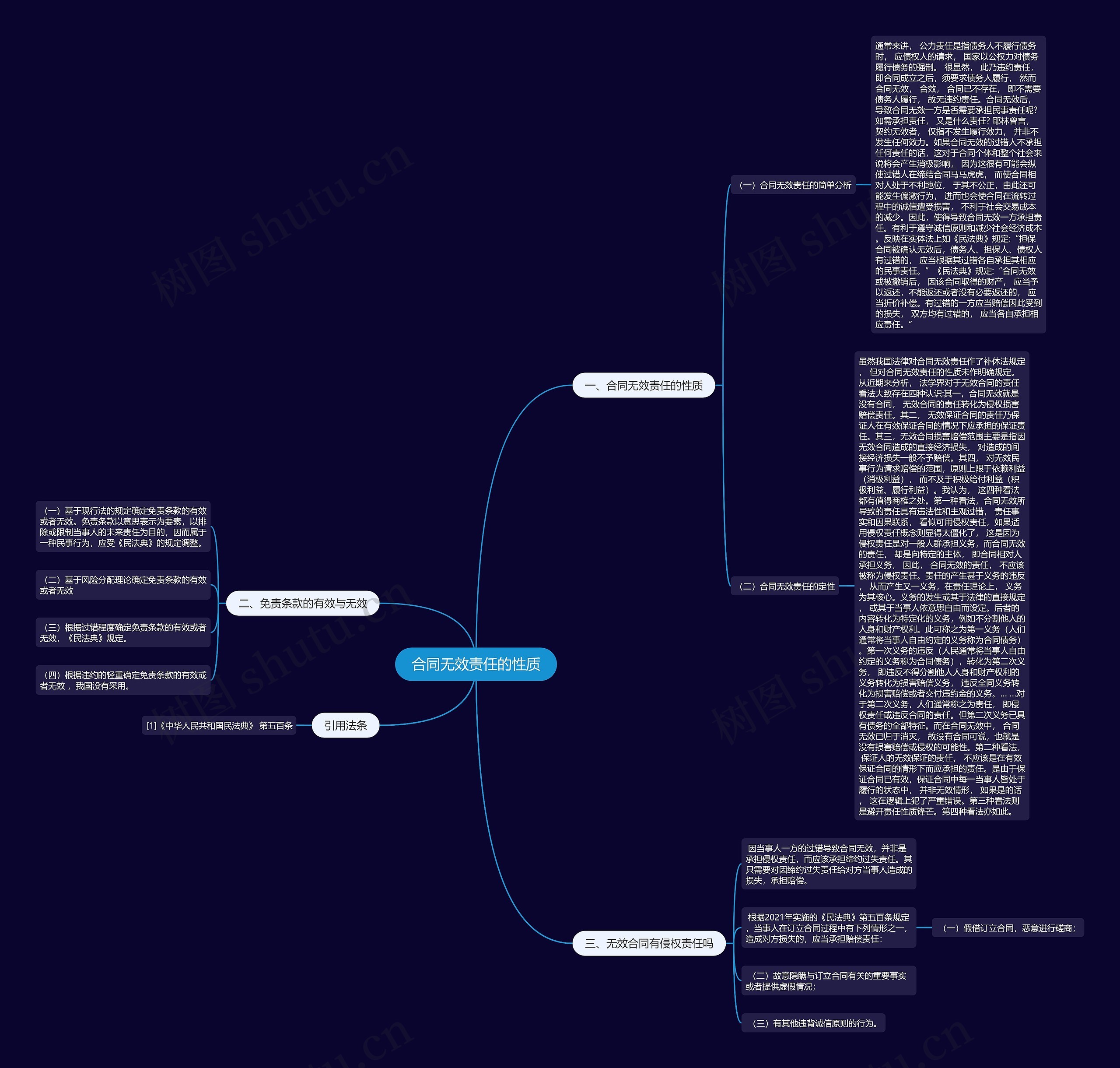 合同无效责任的性质思维导图