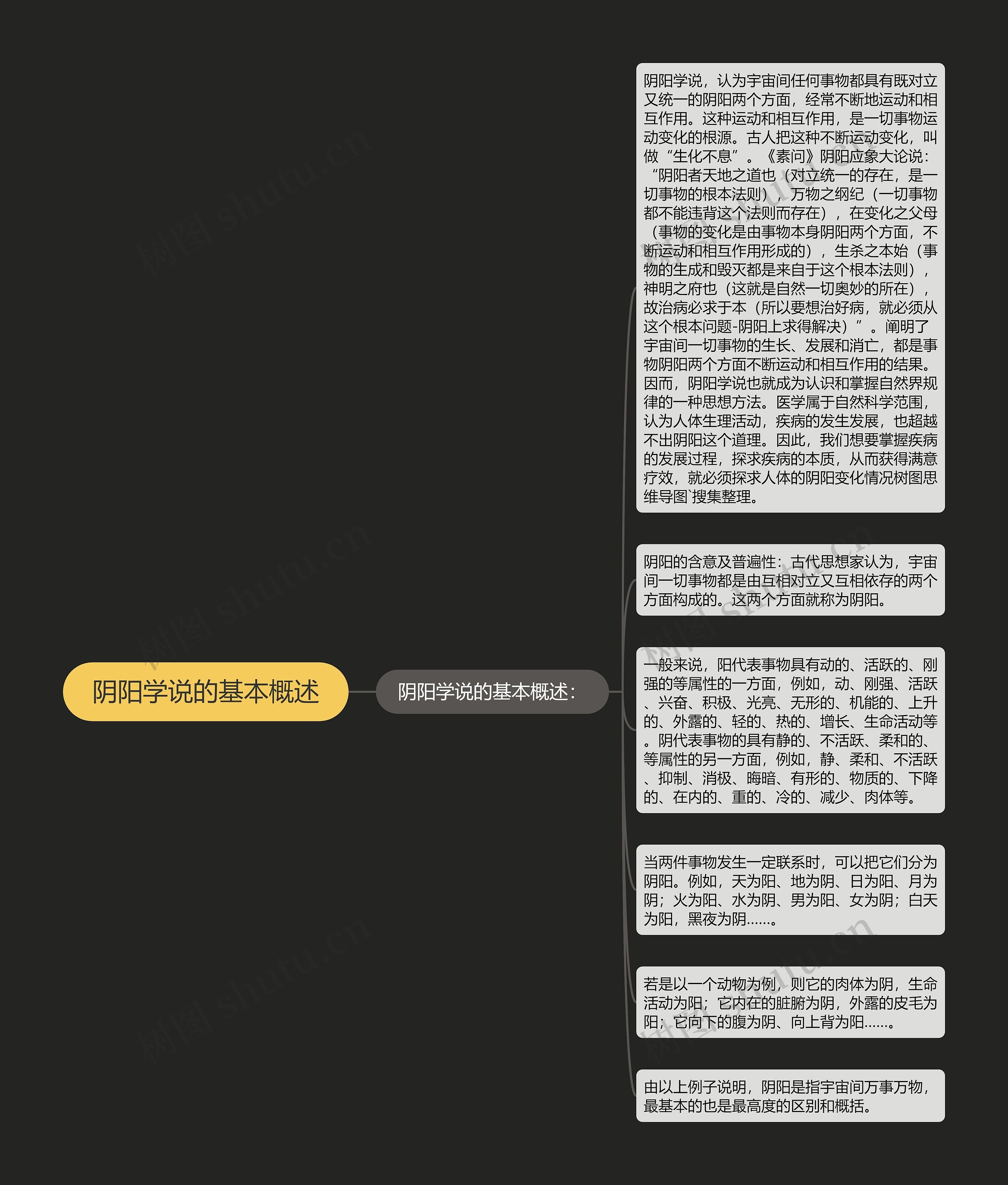 阴阳学说的基本概述思维导图