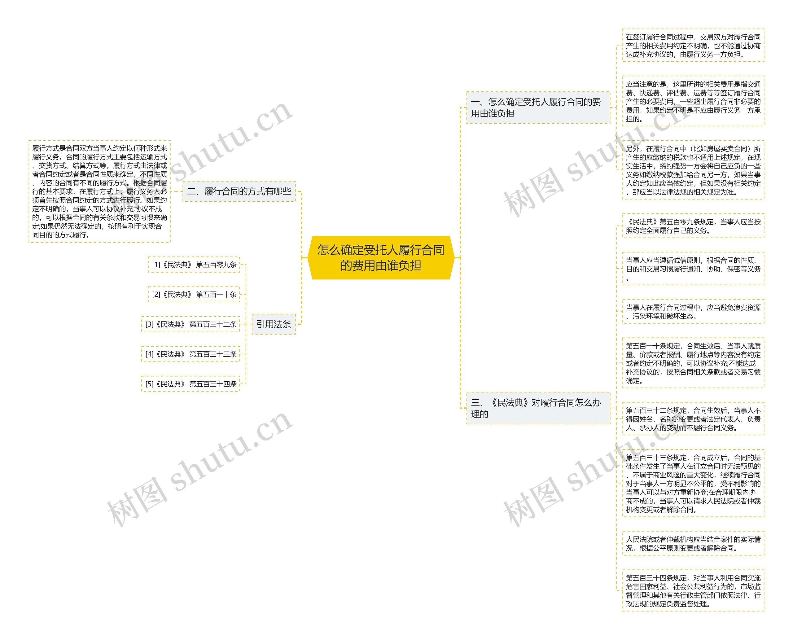 怎么确定受托人履行合同的费用由谁负担 怎么确定受托人履行合同的费用由谁负担