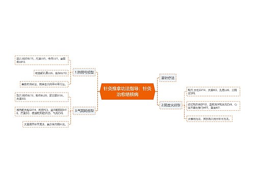 针灸推拿功法指导：针灸治愈结核病