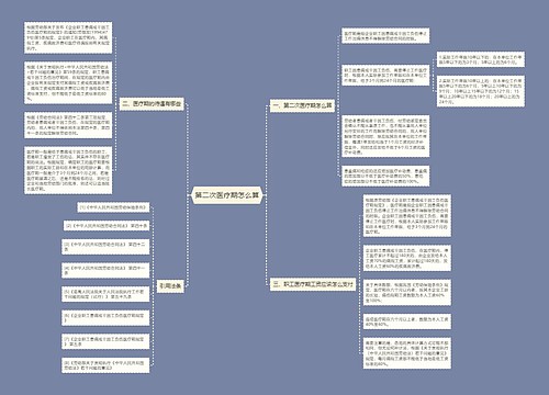 第二次医疗期怎么算
