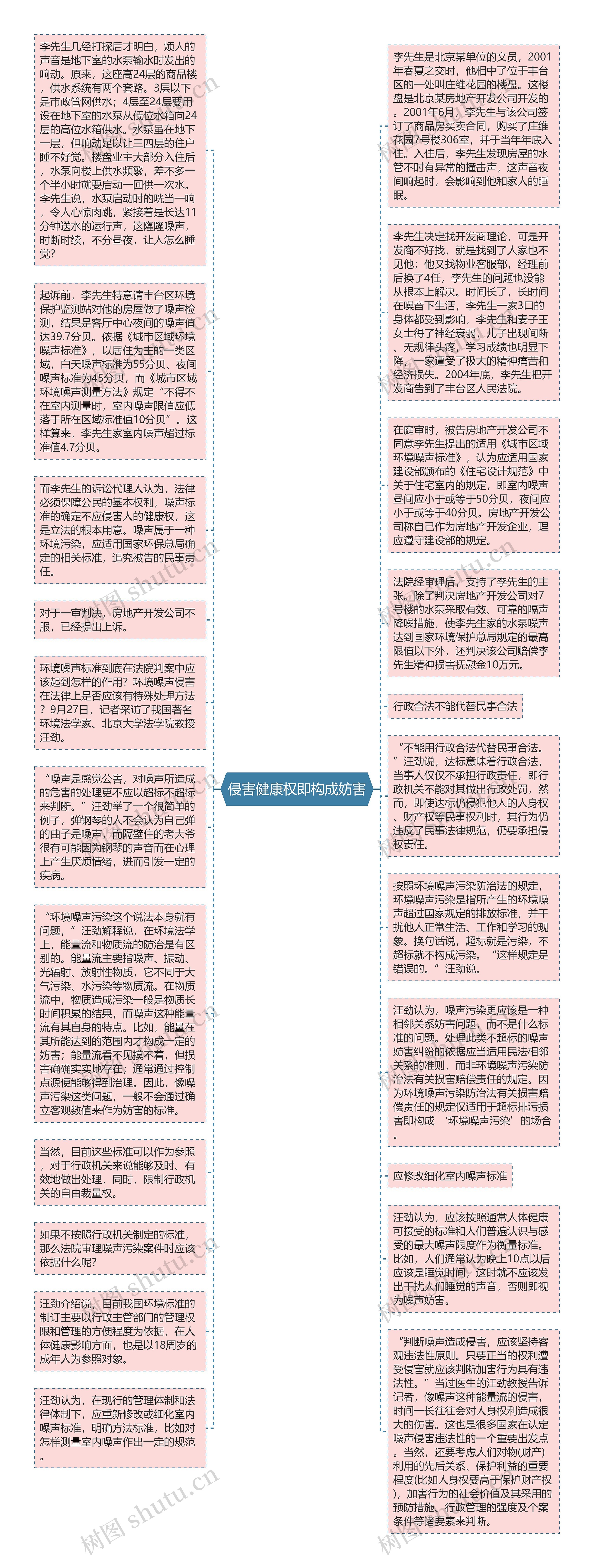 侵害健康权即构成妨害