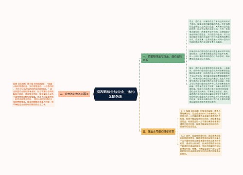 损害赔偿金与定金、违约金的关系