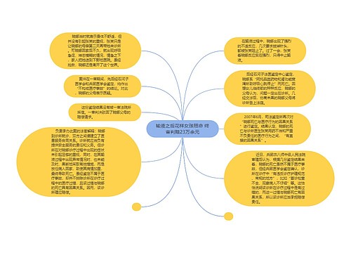 输液之后花样女孩殒命 终审判赔23万余元