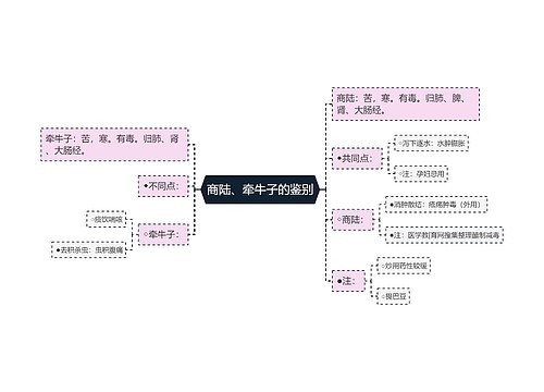 商陆、牵牛子的鉴别