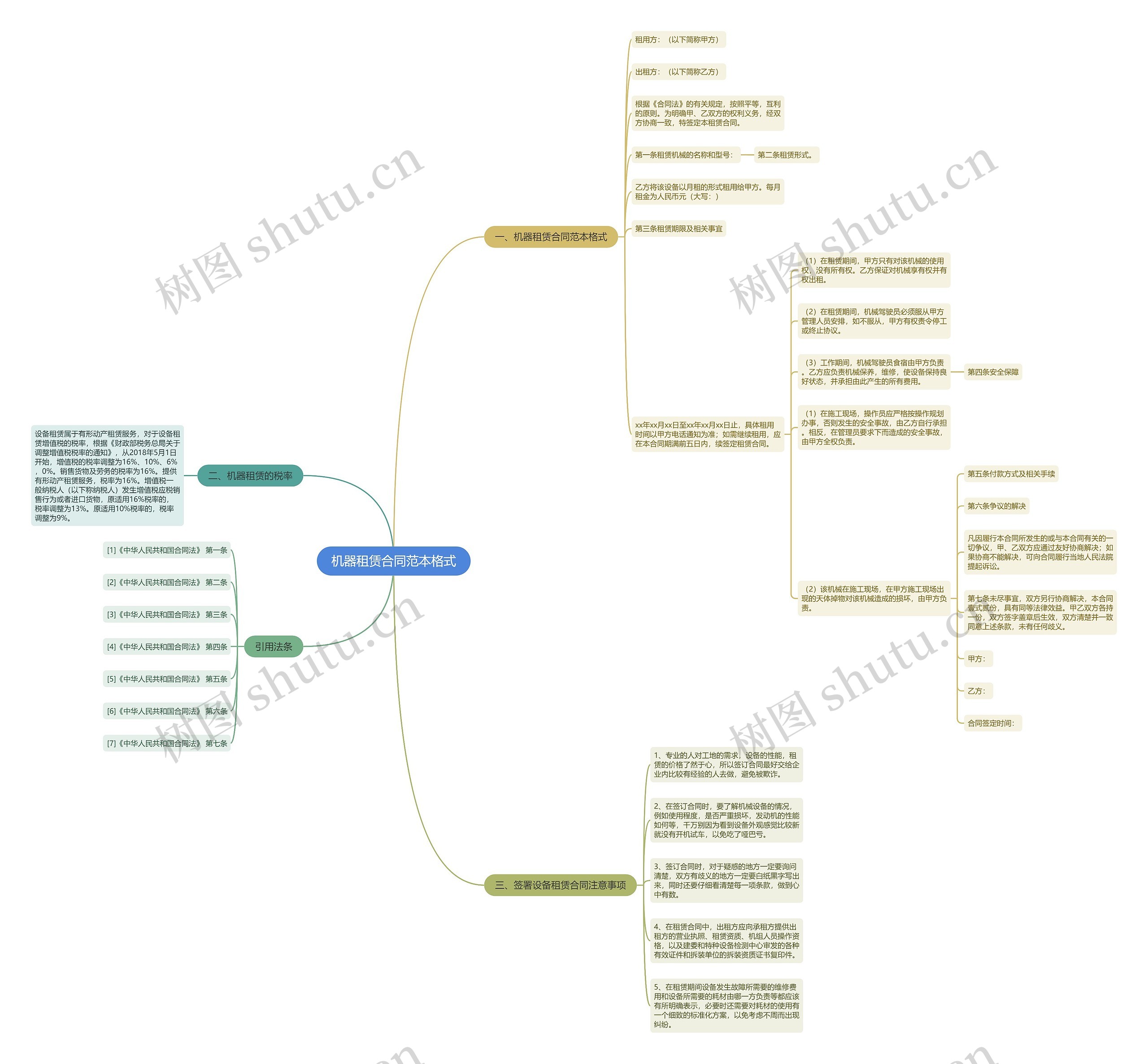 机器租赁合同范本格式思维导图