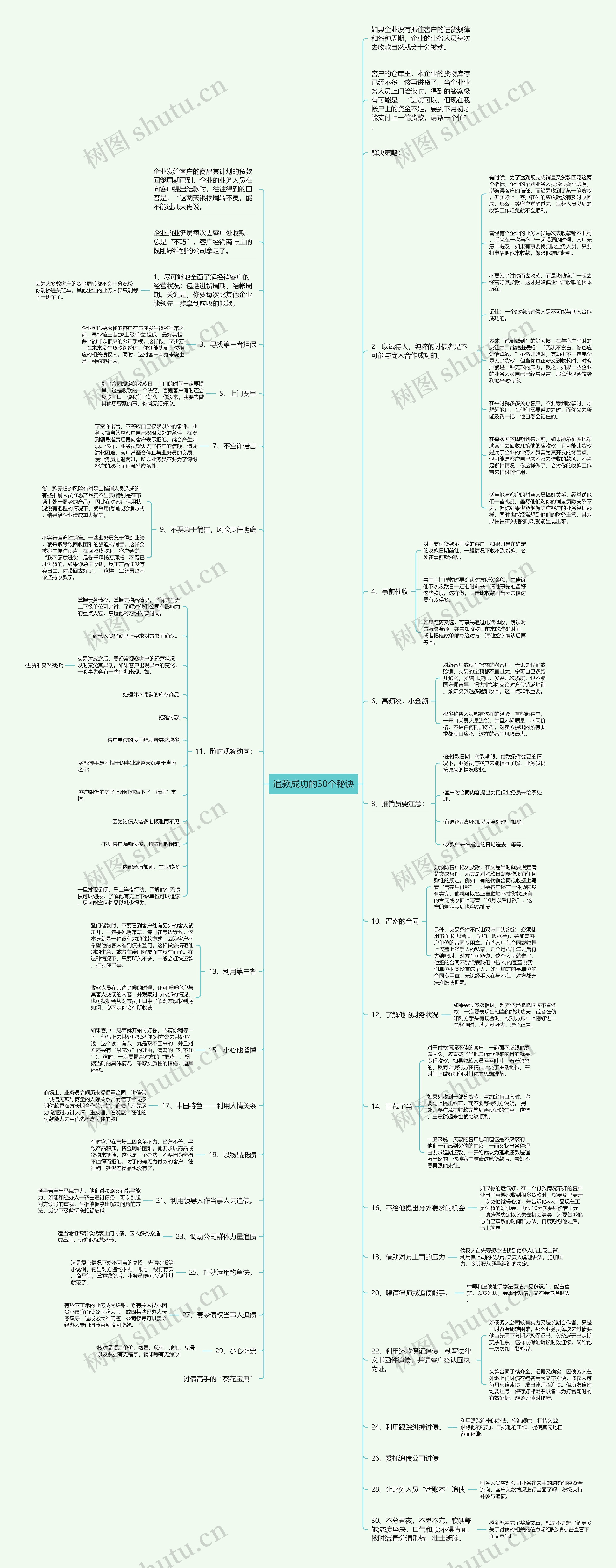 追款成功的30个秘诀思维导图