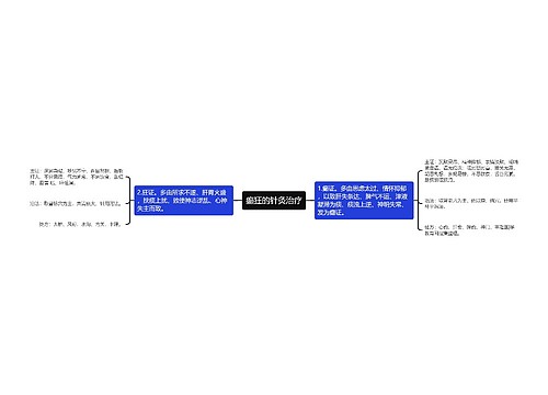 癫狂的针灸治疗