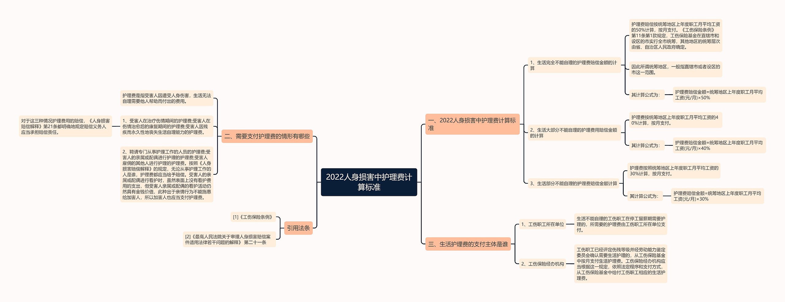 2022人身损害中护理费计算标准 2022人身损害中护理费计算标准
