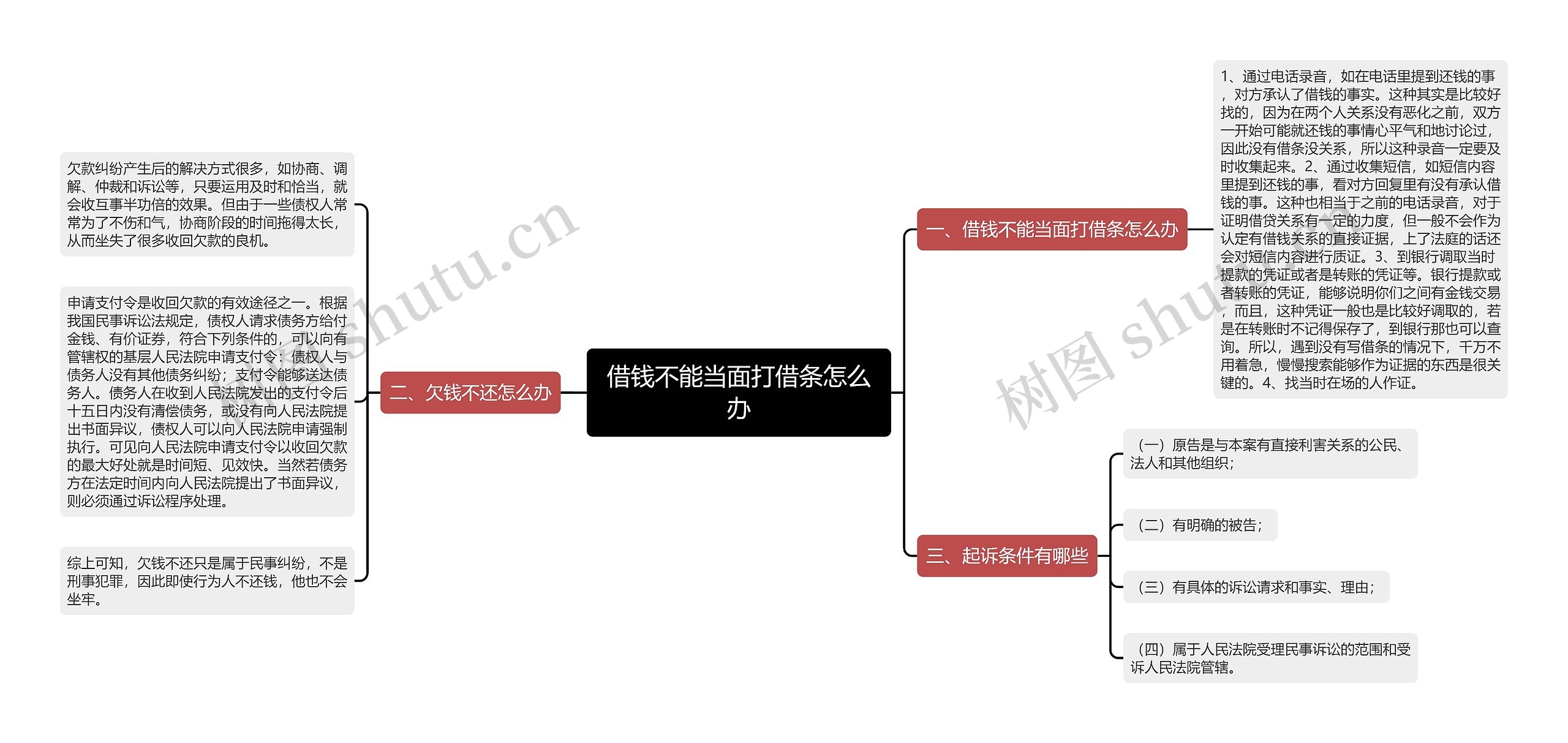 借钱不能当面打借条怎么办