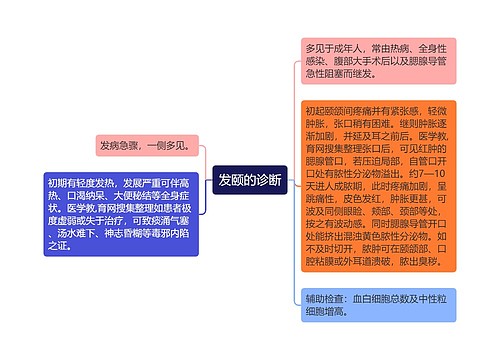 发颐的诊断