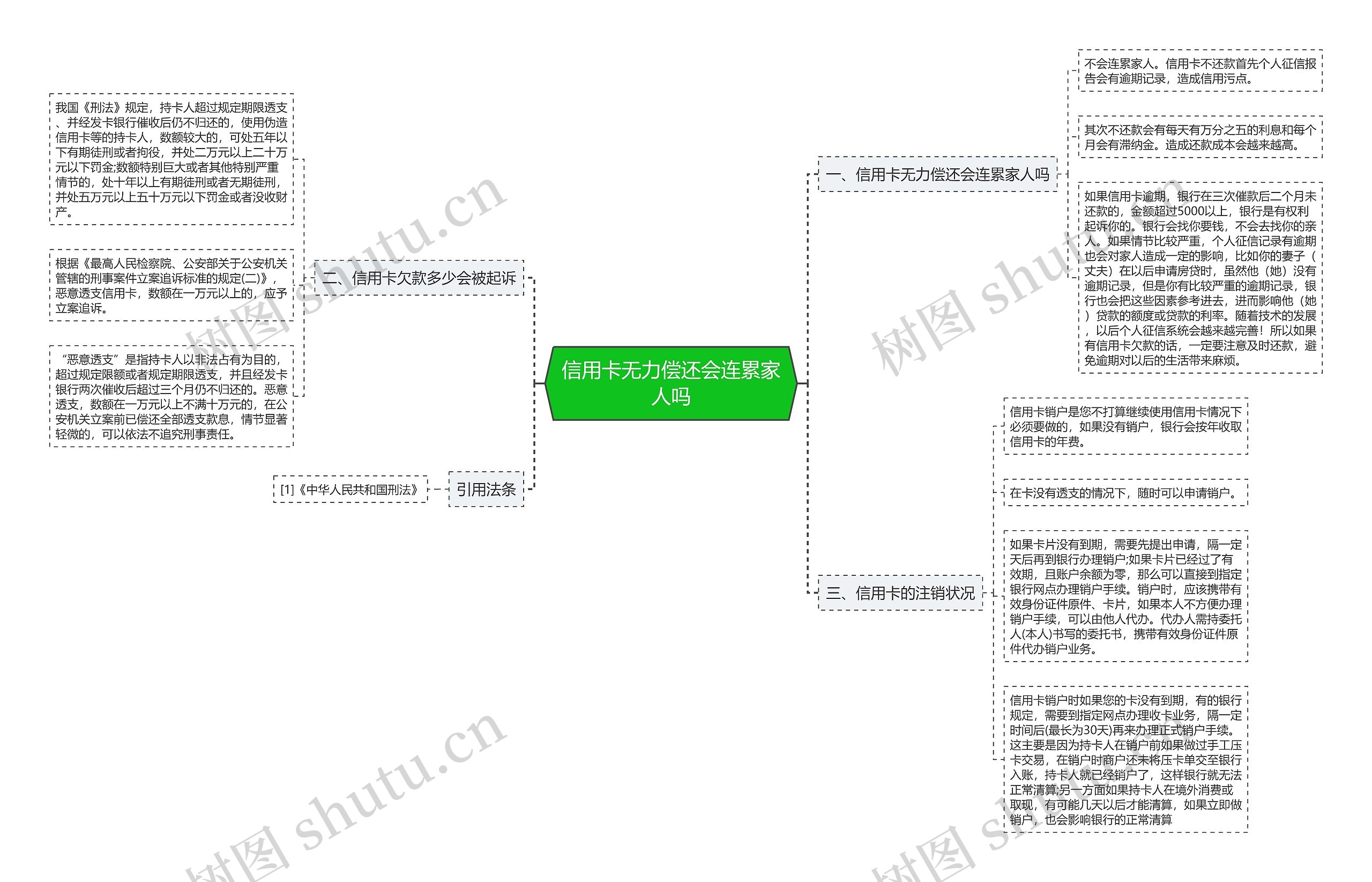 信用卡无力偿还会连累家人吗