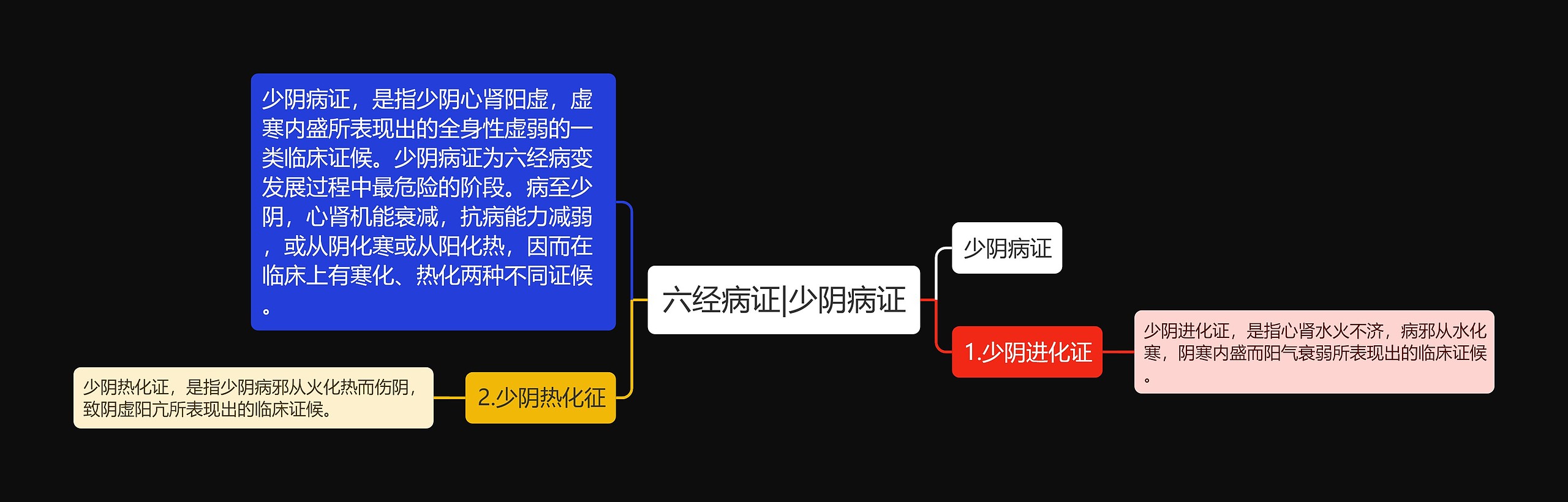 六经病证|少阴病证 六经病证|少阴病证