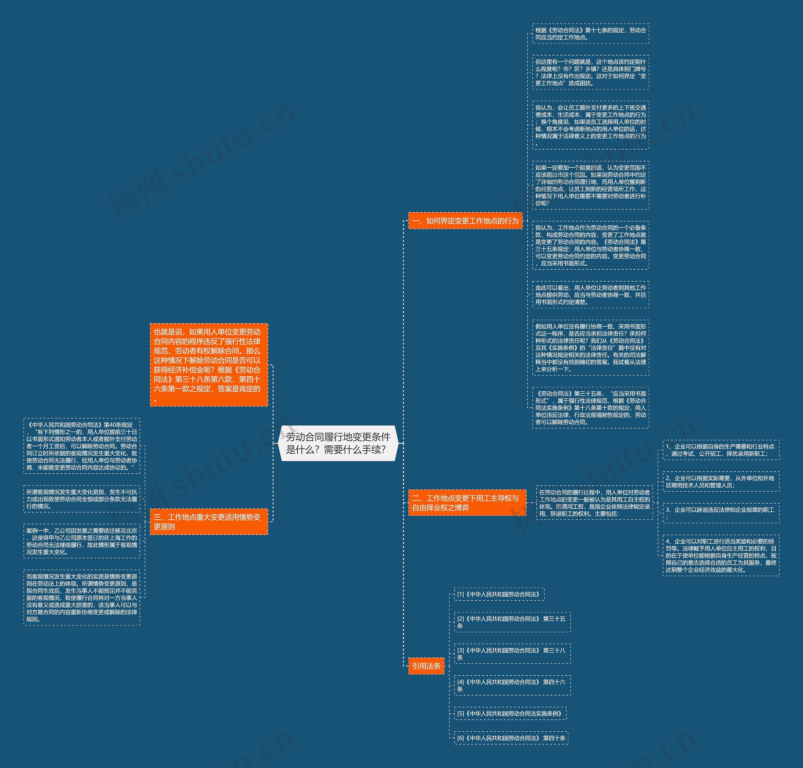 劳动合同履行地变更条件是什么？需要什么手续？思维导图