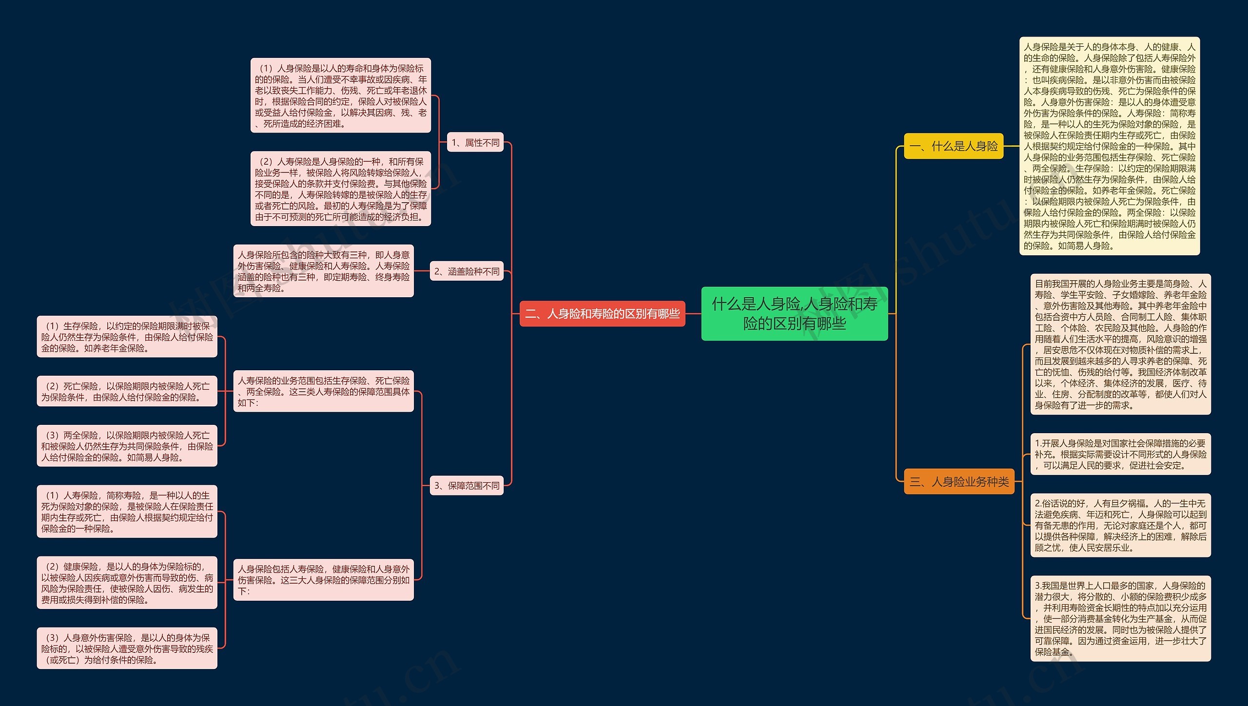 什么是人身险,人身险和寿险的区别有哪些 什么是人身险,人身险和寿险的区别有哪些