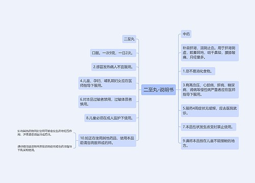 二至丸-说明书