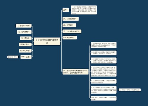 企业间资金周转的借款协议