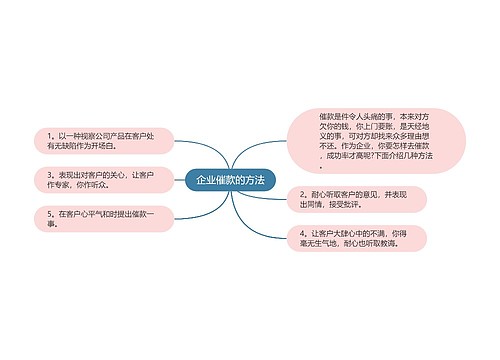 企业催款的方法