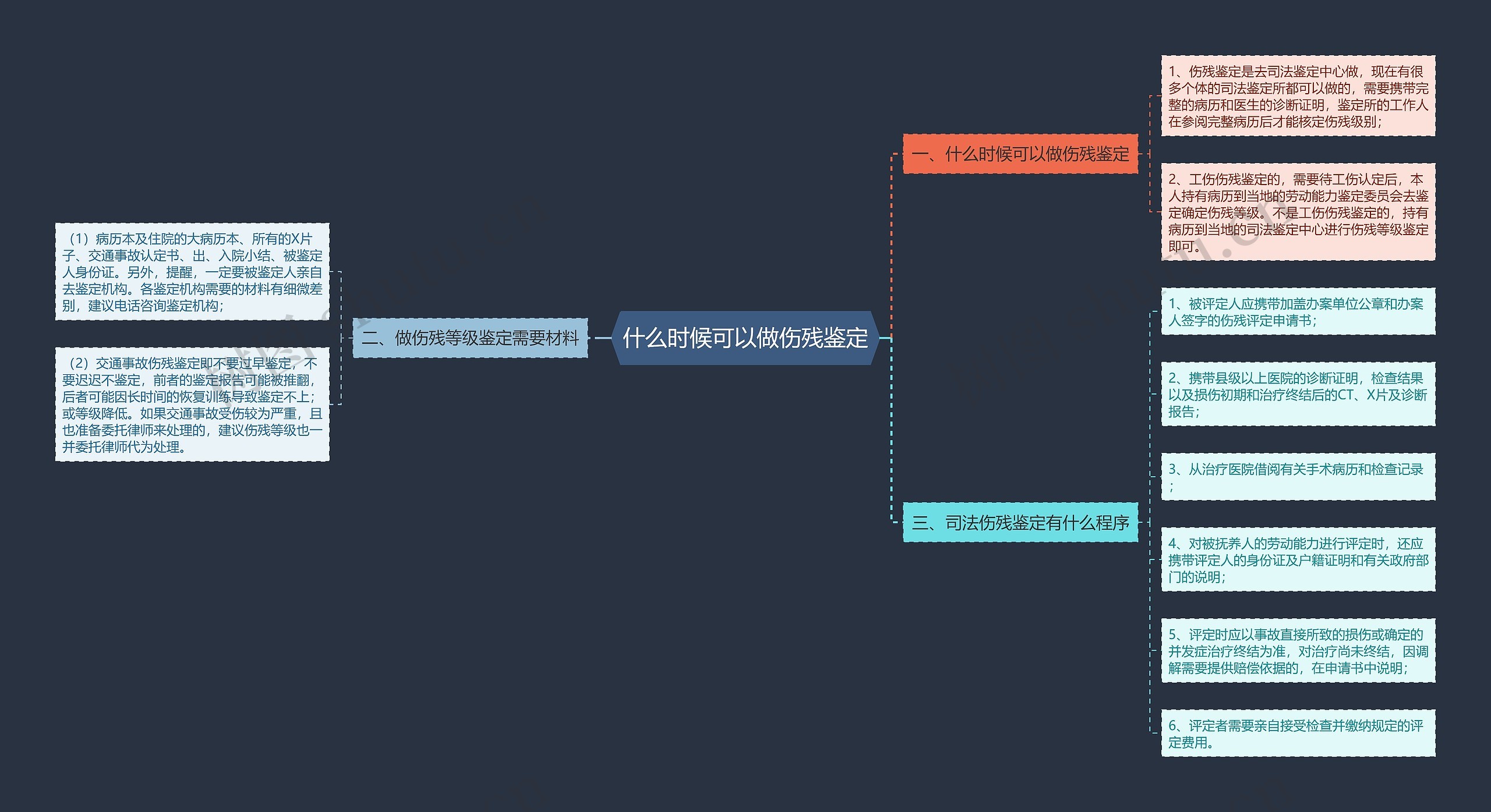 什么时候可以做伤残鉴定