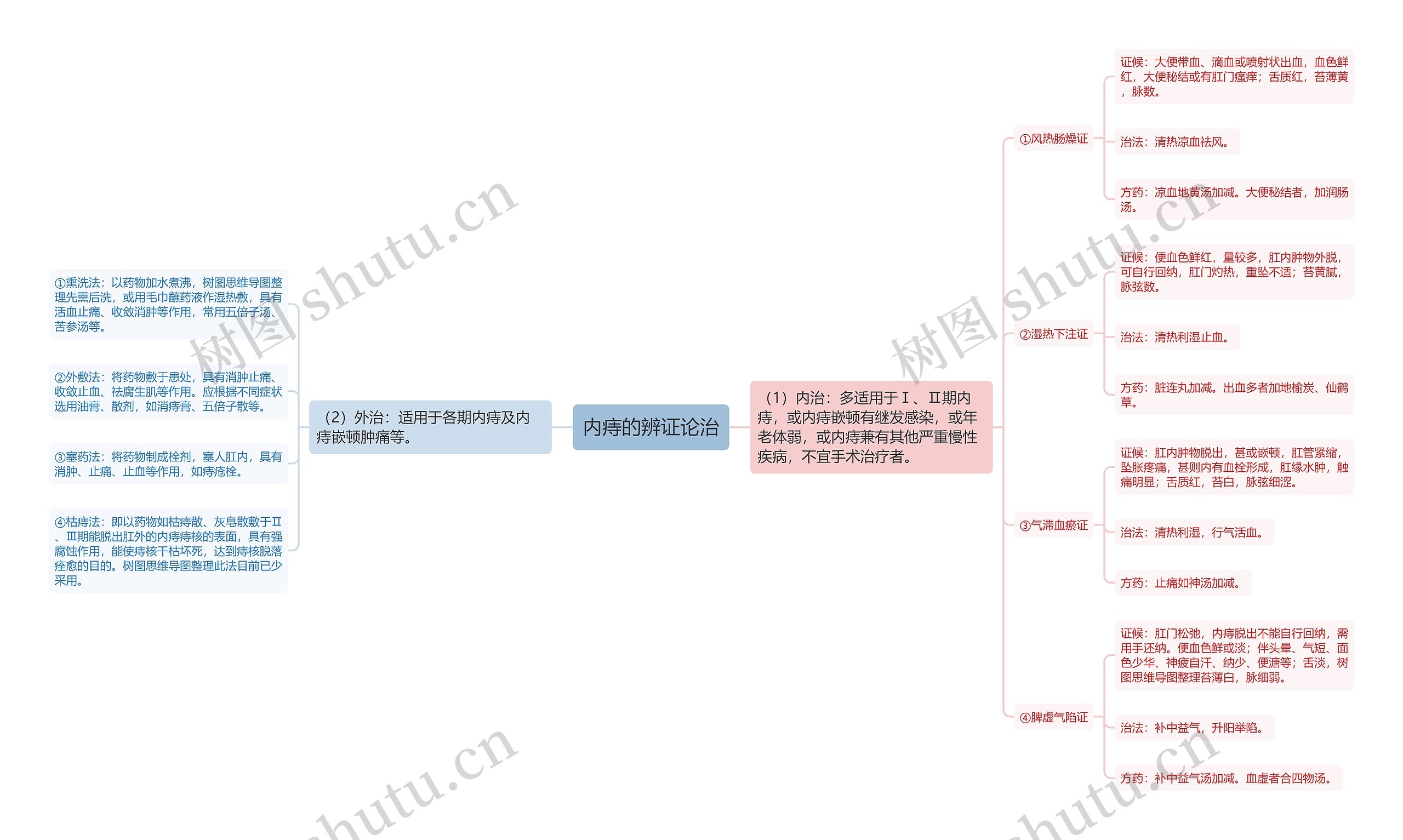 内痔的辨证论治 内痔的辨证论治