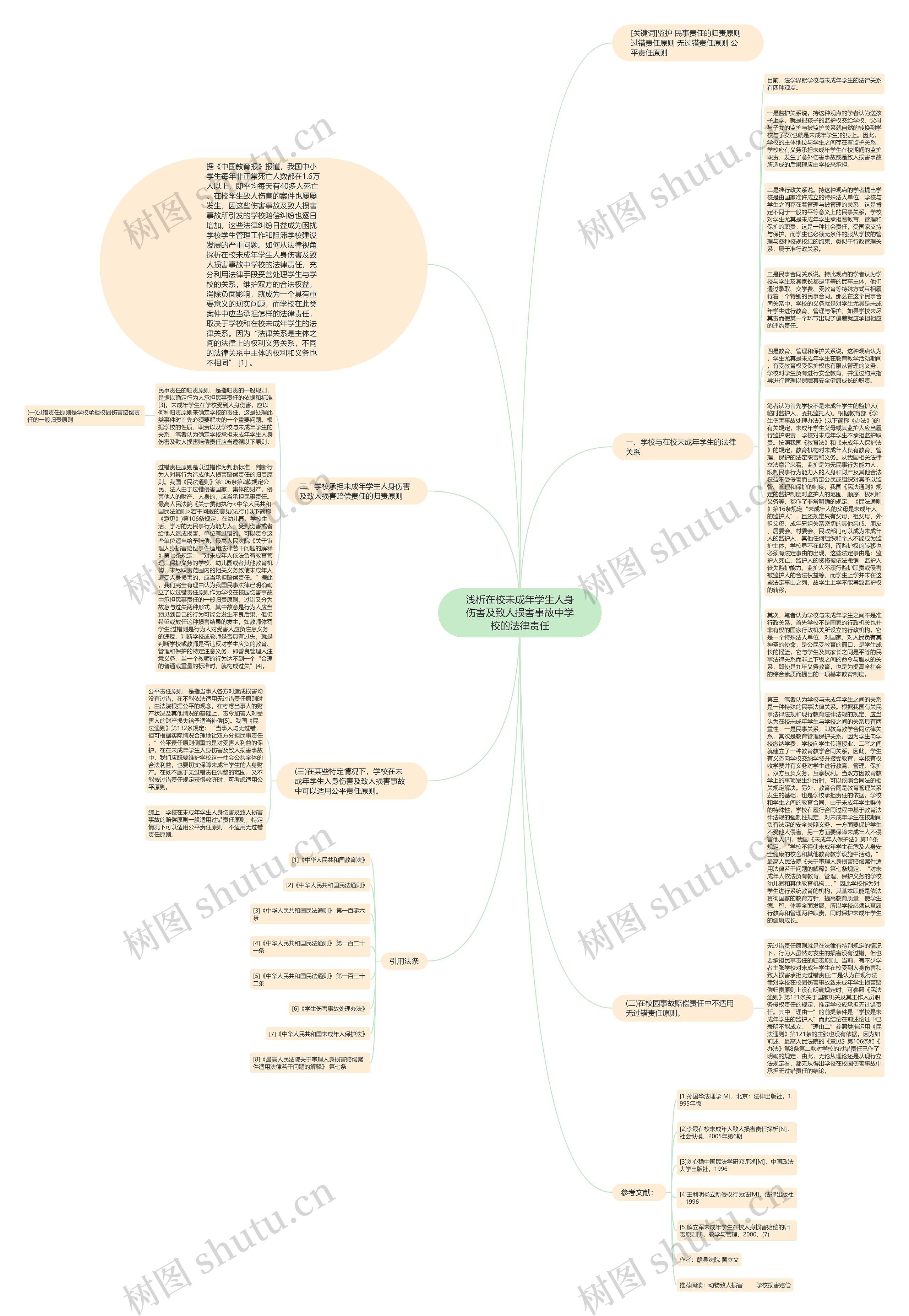 浅析在校未成年学生人身伤害及致人损害事故中学校的法律责任思维导图