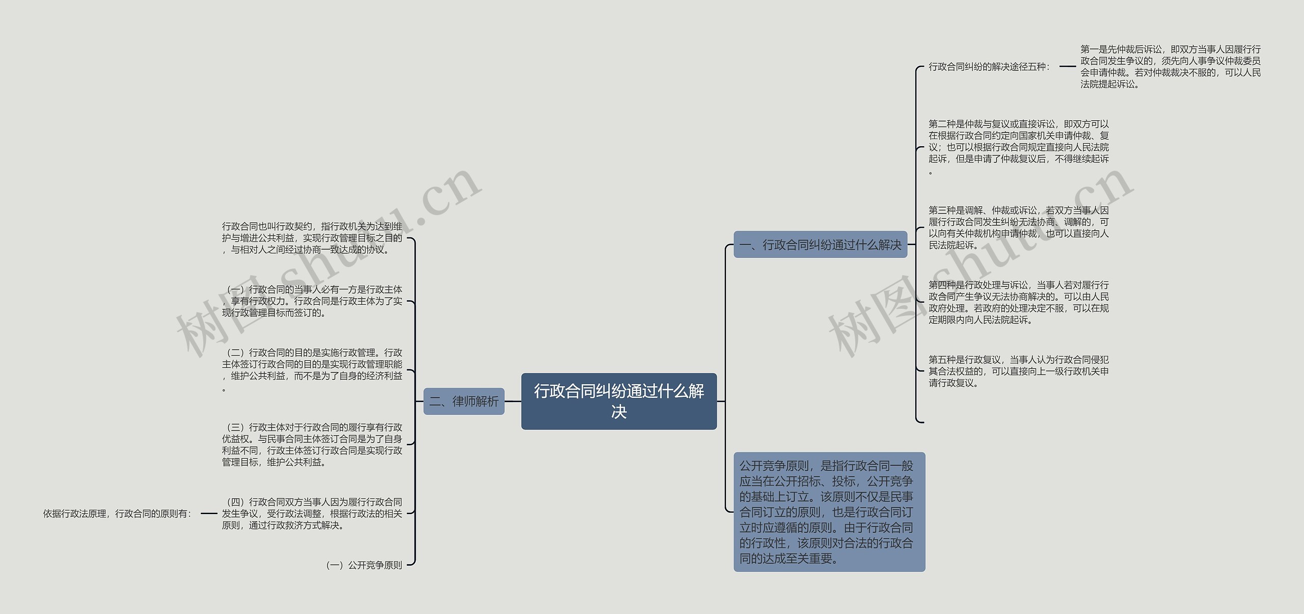 行政合同纠纷通过什么解决