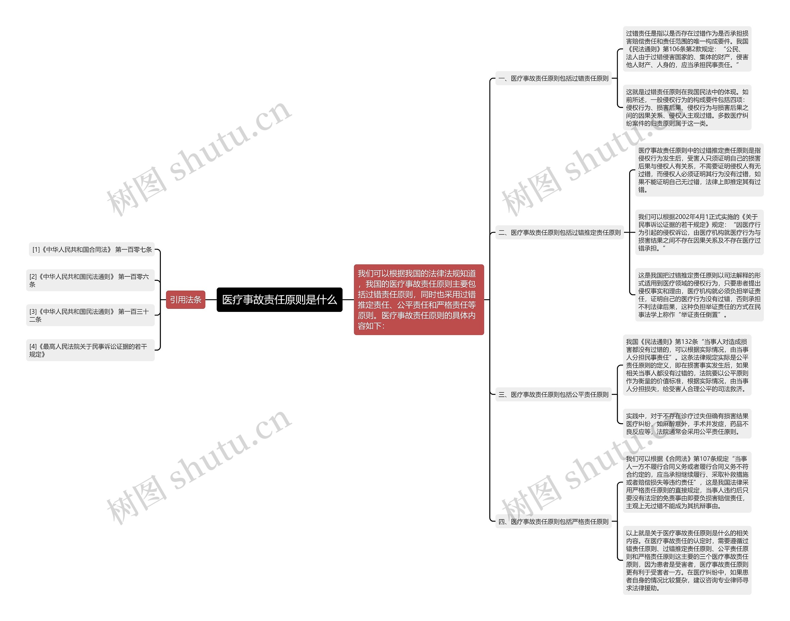 医疗事故责任原则是什么 医疗事故责任原则是什么
